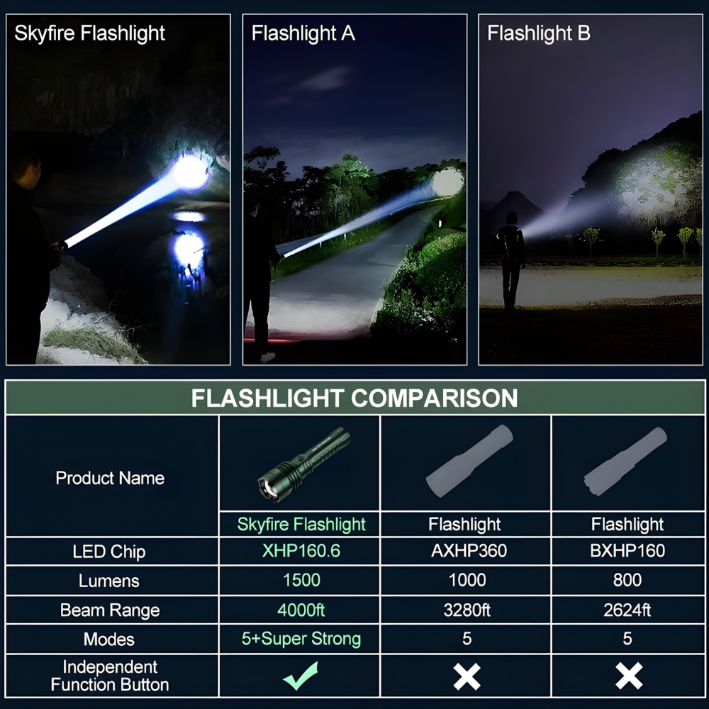 The Brightest "Illegal" LED Flashlight