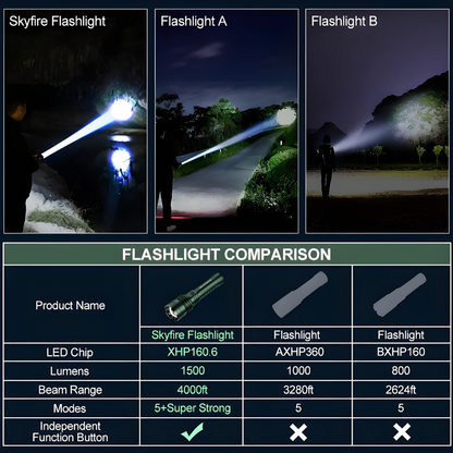 The Brightest "Illegal" LED Flashlight